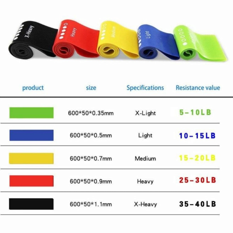 Resistance Band with Loop 5 Strength Set - Bright Colours